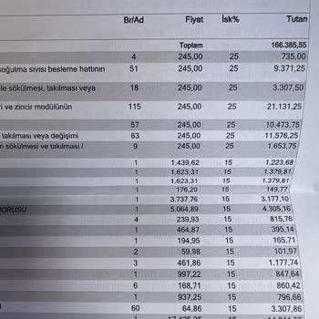 BMW 5.20i Yağ Pompası Zinciri Değişimi Sonrası Garanti Sorunu