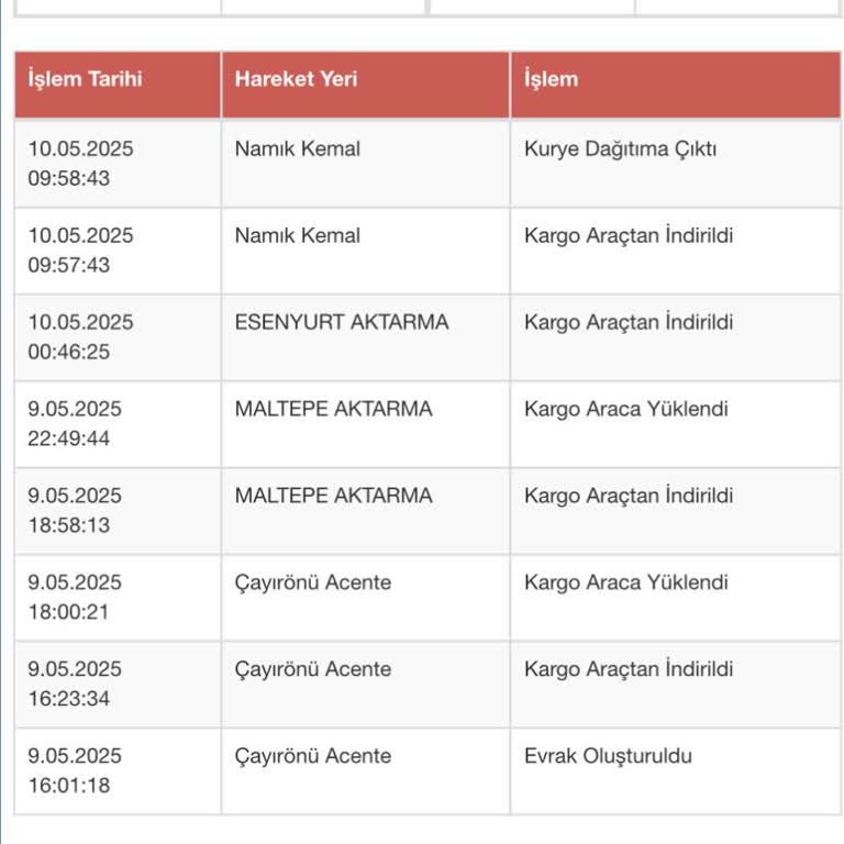 Yanlış Teslimat Ve Teslimat Girişi Sorunu Yaşadım