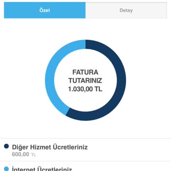 Satış Sonrası Hizmet Sıfır, Haksız Servis Ücreti Şoku!