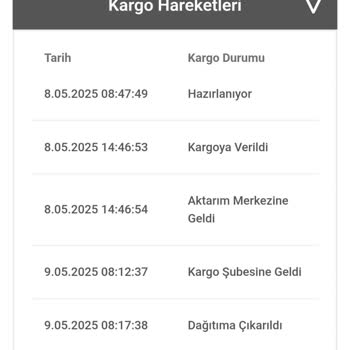 Kargo Geç Kaldı, Müşteri Hizmetleri Yanıtsız Kaldı