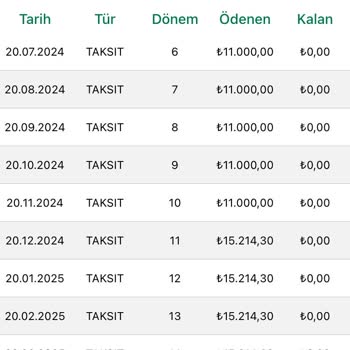 Eminevim'de Kasko Ve Sigorta Kesintisi İle Araç Rehni Sorunu