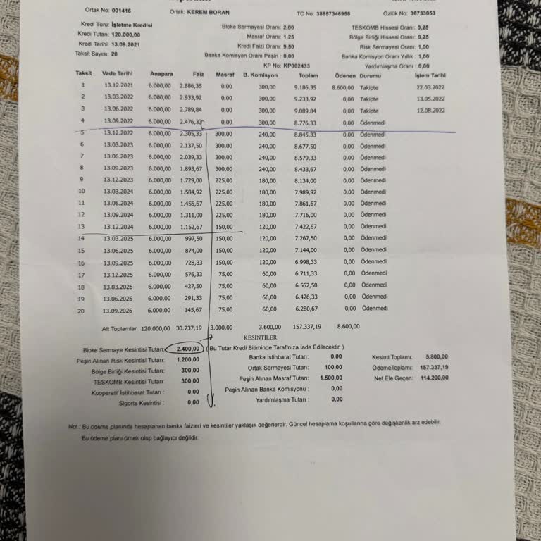 Kefil Olduğum Kredide Haksız Borç Ve Faiz Mağduriyeti Yaşıyorum