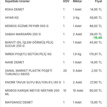 Migros'tan Eksik Ve Sorunlu Ürün Teslimatı, Yetersiz Müşteri Hizmeti!