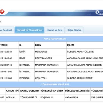 Teslimat Süresi Geçen Siparişim Şubede Bekletiliyor