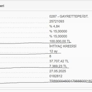 Akbank Müşteri Hizmetlerinde Kredi Kapama Ve Şikayet Kaydı Sorunu