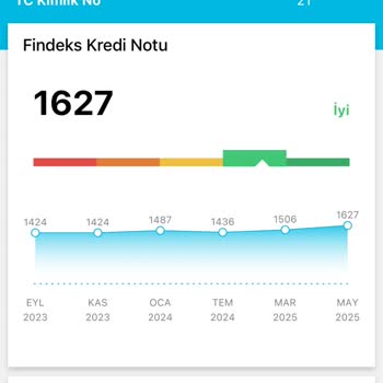 Vaat Edilen Faizsiz Krediyi Kullanamıyorum, Mağdur Edildim