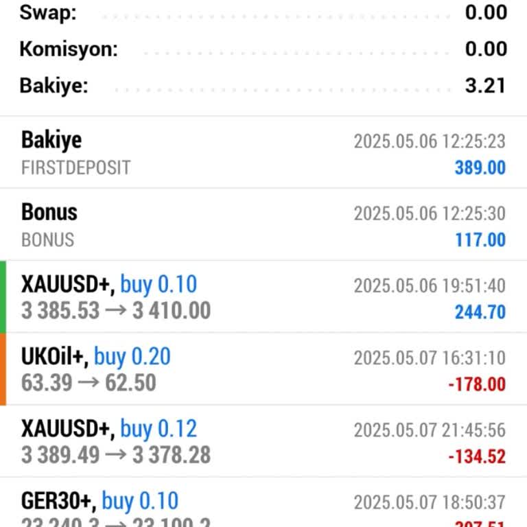 GKM Forex Uzman Yönlendirmesiyle Yatırımda Tüm Paramı Kaybettim