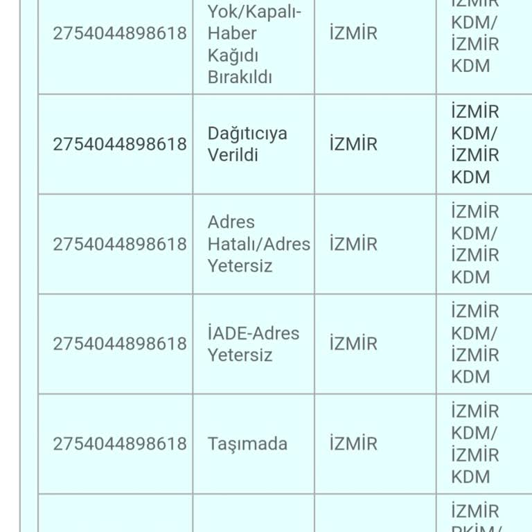 Kargo Teslimatında İletişim Eksikliği Ve Yanıltıcı Bilgilendirme