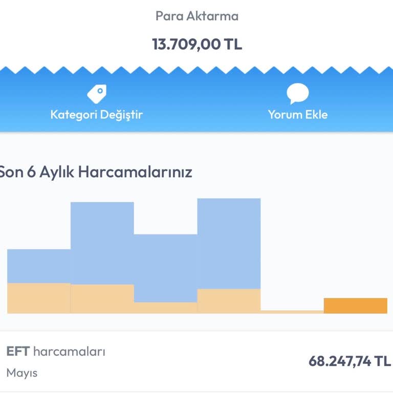 Büyük Harcamaya Rağmen Hediye Ürün Verilmedi