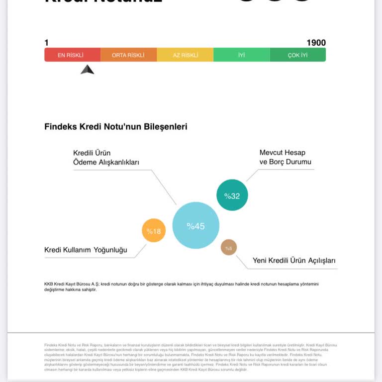Findeks Puanım Sebepsiz Yere Düşüyor, Artmıyor!