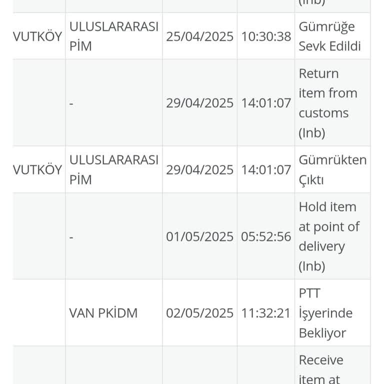 Gümrükten Geçen Kargom 11 Gündür Teslim Edilmiyor Ve Bilgilendirme Yapılmıyor