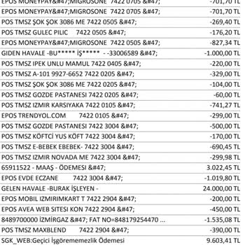 Migros Sanal Alışverişimde Kartımdan İki Kez Çekim Yapıldı İki Taraf Da Çözüm Sunmuyor