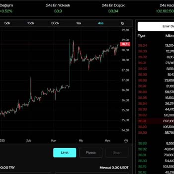 Areonx'te 1 Aydır Bekleyen Param İade Edilmiyor
