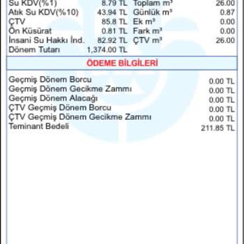 Kullanılmayan Ev İçin Haksız Atık Su Bedeli Tahsilatı Mağduriyeti