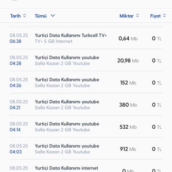 Turkcell Kullanmadığım İnternetin Hızla Tükenmesi Ve Yetersiz Müşteri Desteği