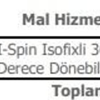 Eksik Teslim Edilen Ürün Ve Çözümsüz Müşteri Hizmetleri Mağduriyeti