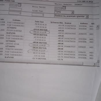 Kapatılan Kredi Kartı Borcu Yüzünden Yıllardır Haksız Yere Rahatsız Ediliyorum