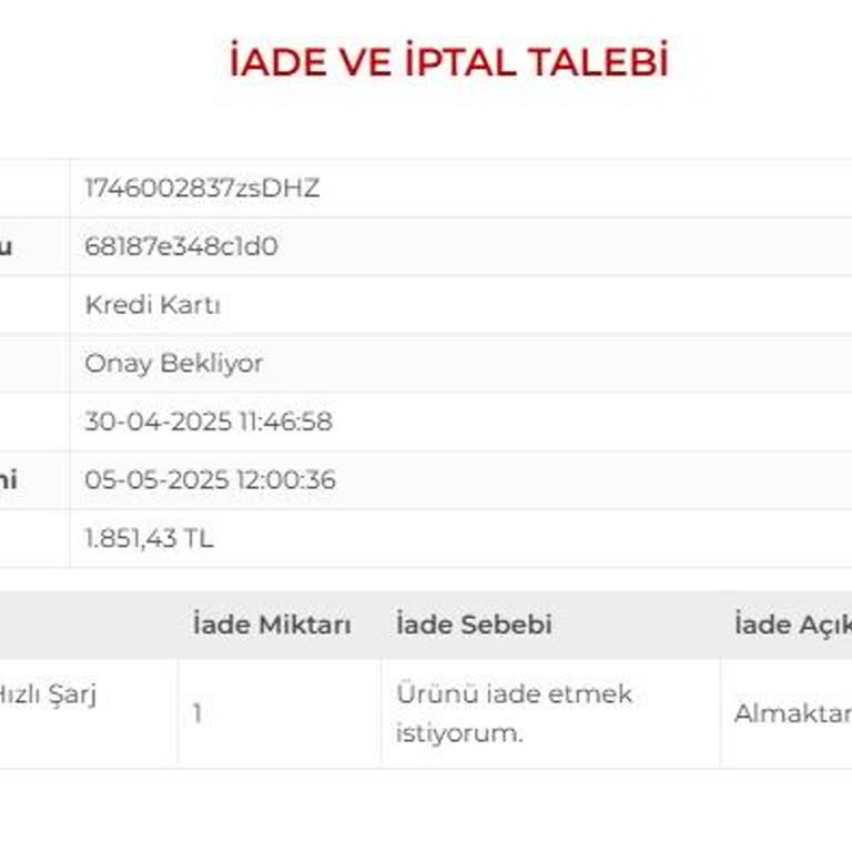 İptal Edilen Siparişin Ücreti 8 Gündür Neden İade Edilmiyor