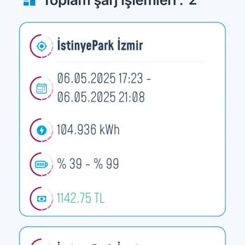 Şarj İstasyonunda Fazla Ücret Tahsilatı Ve İade Sorunu