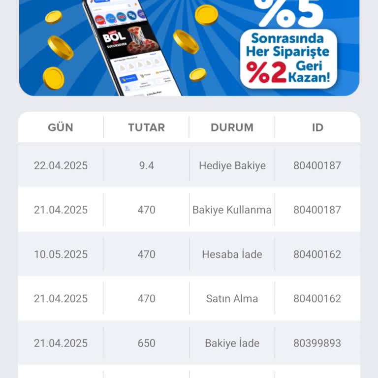 Domino's Pizza İptal Edilen Siparişin Ücreti 1 Aydır İade Edilmiyor