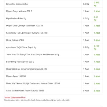 Siparişlerim Eksik Teslim Edildi Ve İade Sorunu Yaşanıyor