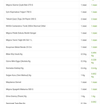 Siparişlerim Eksik Teslim Edildi Ve İade Sorunu Yaşanıyor