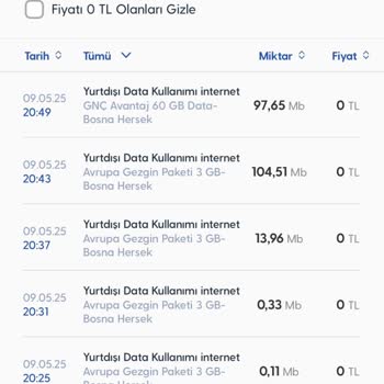 Fazladan Faturalandırılan İnternet Günü İçin Ücret İadesi Talebim Reddedildi