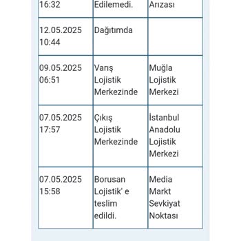 Teslimat Bilgilerindeki Tutarsızlık Ve Gecikme Mağduriyeti