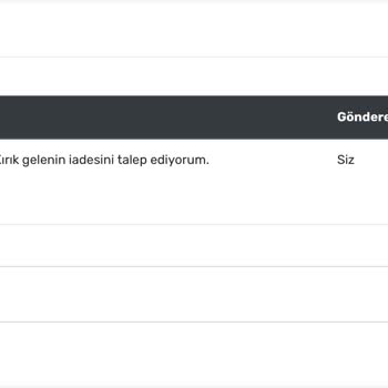 Kırık Ürün Ve Yetersiz Müşteri Desteği