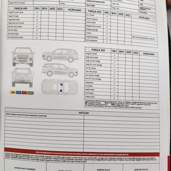 Sıfır Aldığım Aracın Tavanında Boya Sökülmesi Ve Göçük Çıktı