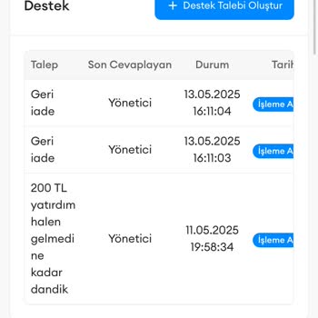 Para İadem Yapılmadı, Canlı Destek Ve Hizmet Saatleri Yetersiz