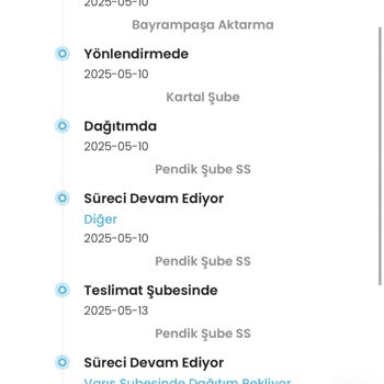 Ekstra Ücretle Aldığım Ertesi Gün Teslimat Gecikti, Yanıtsız Kaldım