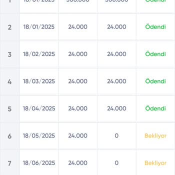 Fuzulev'de Teslimat Gecikmesi Ve Mağduriyet