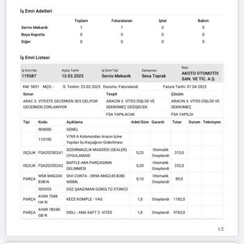 Sıfır Kilometre Ford Courier'de Şanzıman Arızası Ve Yetersiz Bilgilendirme Nedeniyle Mağduriyet