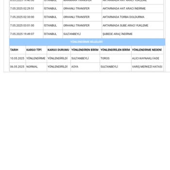 Yanlış Adres Ve Teslimat Sorunu Nedeniyle Mağduriyet Yaşadım