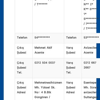 Kargom İkitelli Aktarma Merkezinde Günlerdir Bekliyor, Bilgi Alamıyorum
