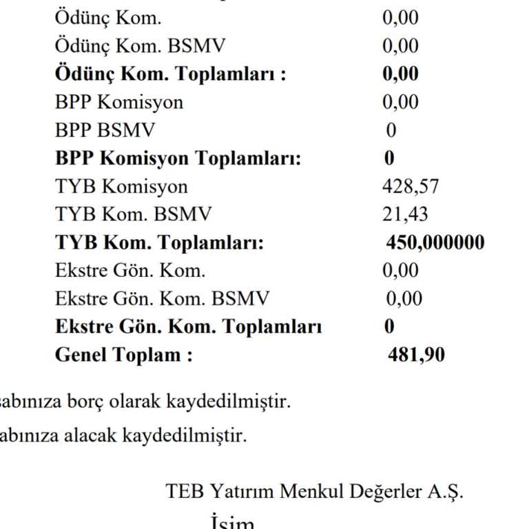 Haber Verilmeden Hesaptan Haksız Komisyon Kesintisi