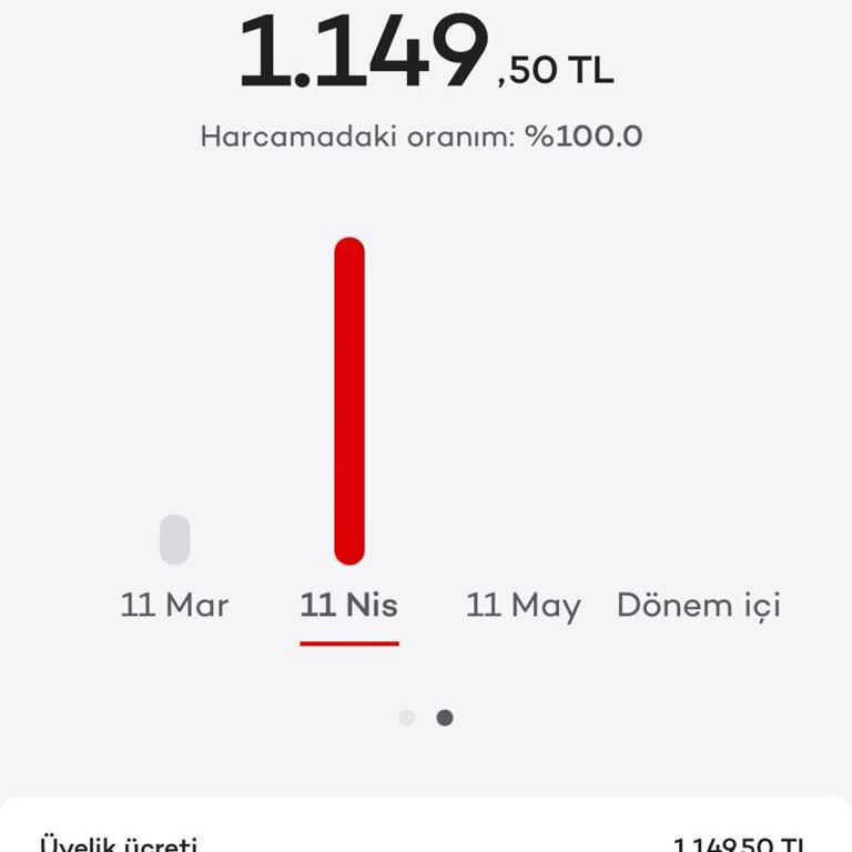 Akbank Kredi Kartıma Haksız Üyelik Ücreti Yansıtılması Ve İade Talebi