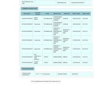 Kargom Bilgim Dışında Başkasına Teslim Edildi