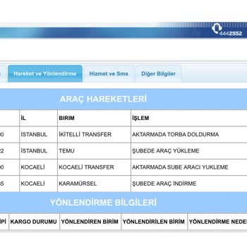 Aras Kargo Teslimatlarını Evime Ulaştırmıyor