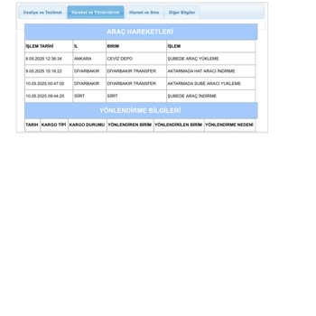 Kargom Şubede Açıldı Ve Ürünüm Çalındı Mağdur Edildim