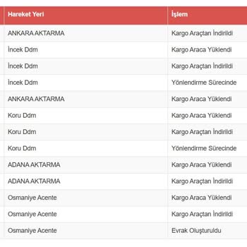 11 Gündür Teslim Edilemeyen Kargo Ve Şube Karmaşası