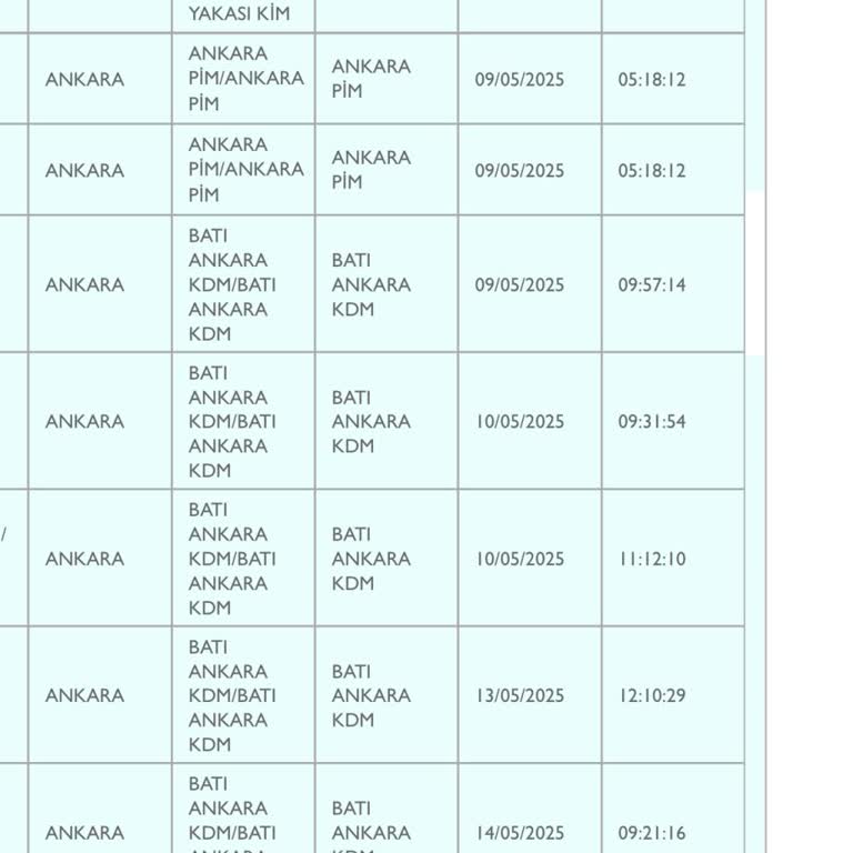 Yanlış Adrese Gönderim Ve Müşteri Hizmetlerinden Yanıt Alamama Sorunu