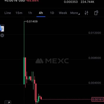 I Keep Losing Money on MEXC Due to Worthless Coins Listed Without Any Protections