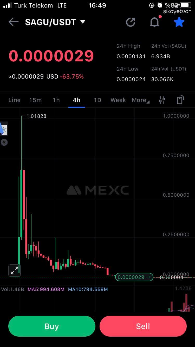 MEXC Exchange I Keep Losing Money on MEXC Due to Worthless Coins Listed  Without Any Protections - Xolvie