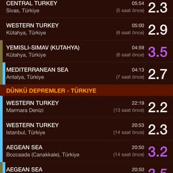 Earthquake Deprem İçin Ne Uyarı Geldi Ne De Bugünkü Depremler Kısmında Yer Aldı