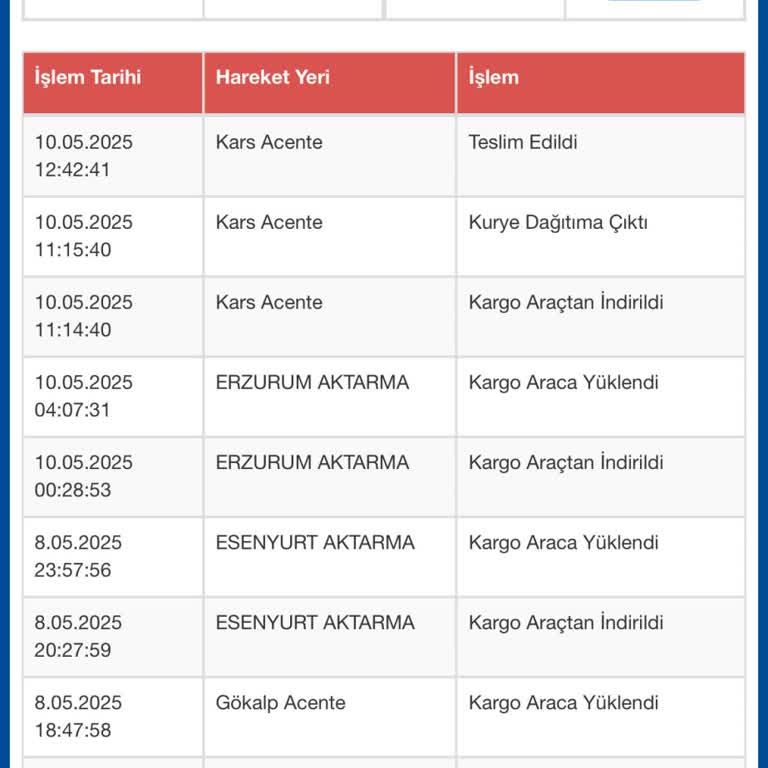 İptal Edilmeyen Sipariş Ve Geciken İade Mağduriyeti