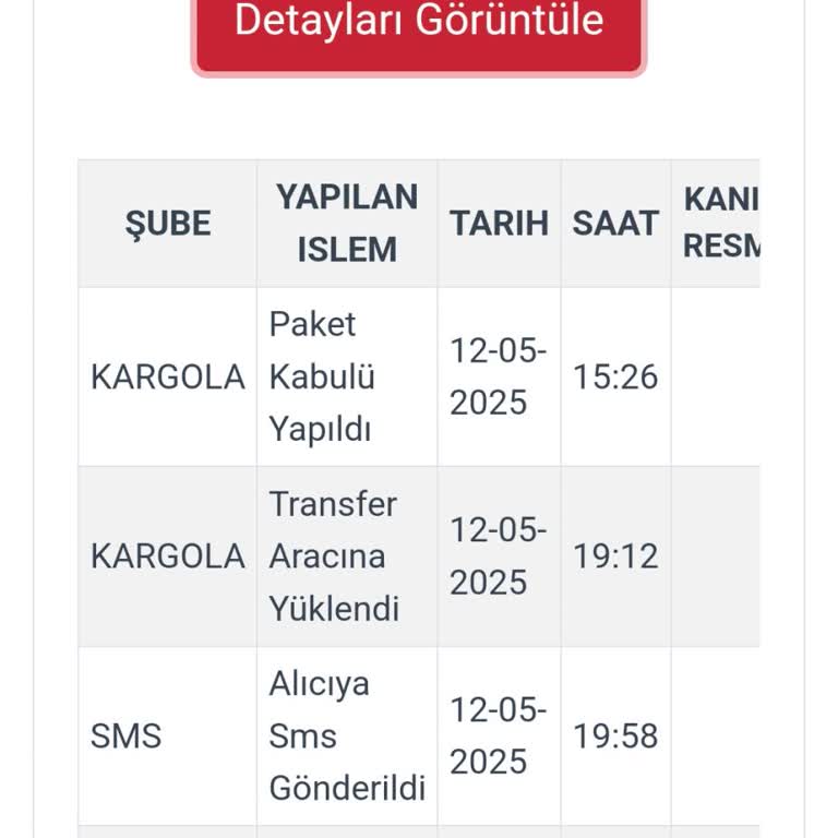Dağıtıma Çıkmadan Kargomu İade Ettiniz, Mağdur Edildim!
