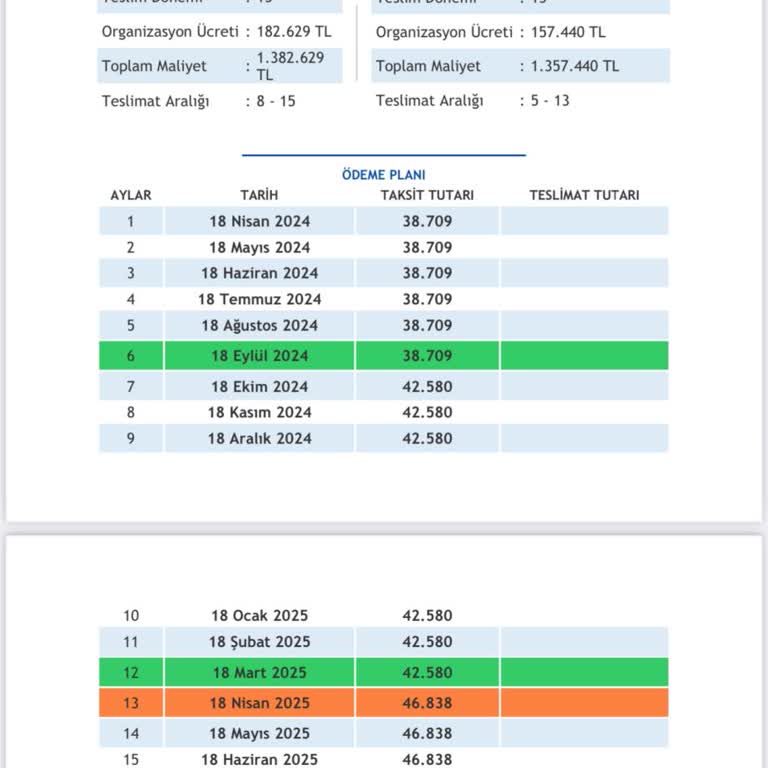 Araç Teslimatında Sürekli Gecikme Ve Mağduriyet