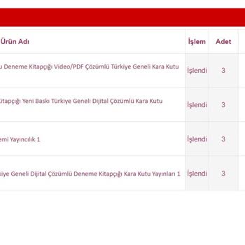 Kitaplarım Geç Ve Eksik Geldi Müşteri Hizmetleri Yardımcı Olmadı